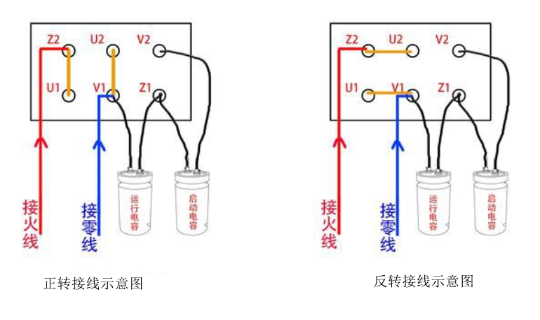 怎么用万用表测量电机的好坏