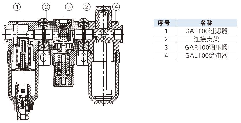气动技术基础 气动技术基础
